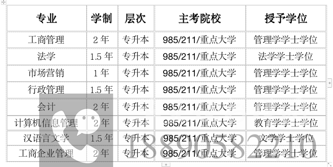 4.三种情况可能会被撤销学位