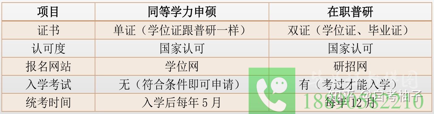 3.同等学力申请硕士学位有用吗？