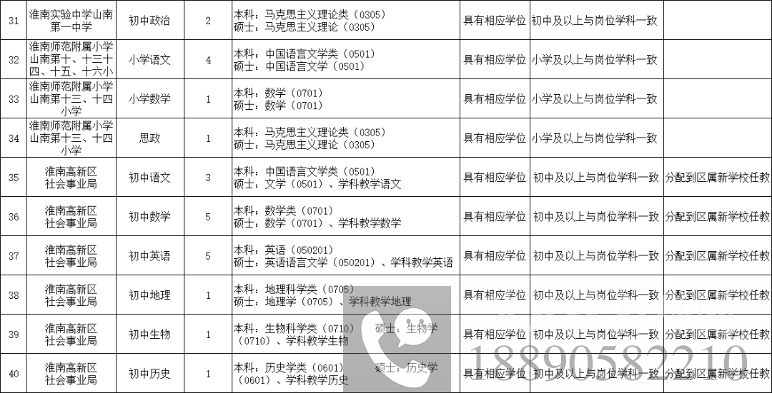 2.毕业证可以换毕业证吗？