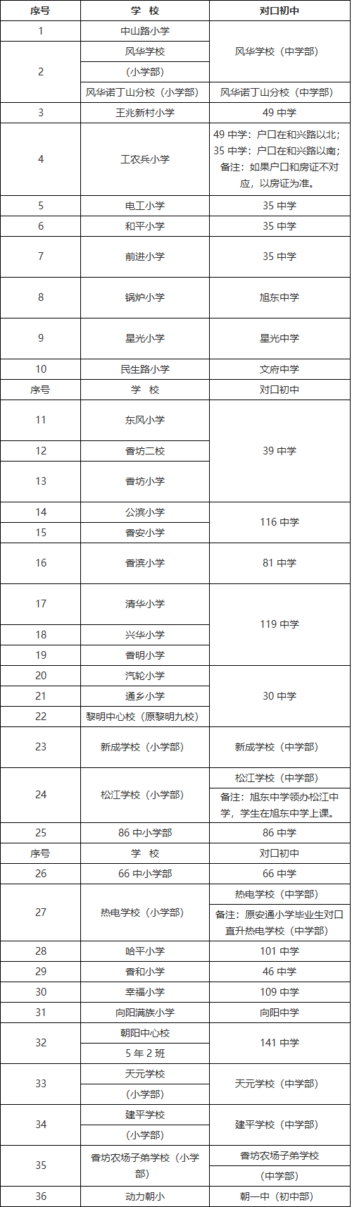 3.95年左右的初中毕业证是什么样的？