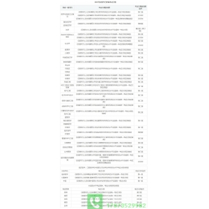 同等学历申硕士全国考试科目有啥？